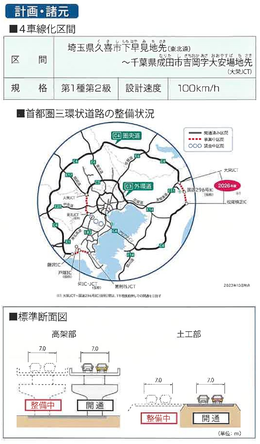 画像：R4圏央道上蛇高架橋上部その1工事の概要