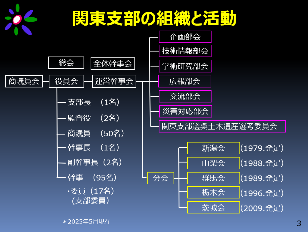 画像：関東支部の組織と活動